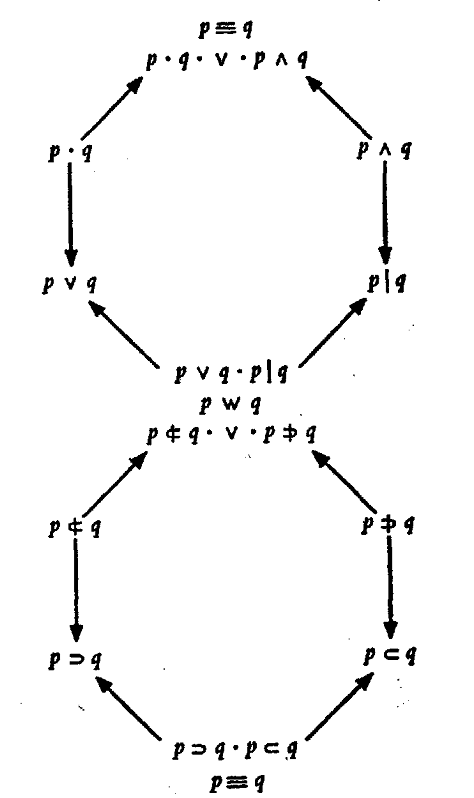 Diagram by Robert Blanché