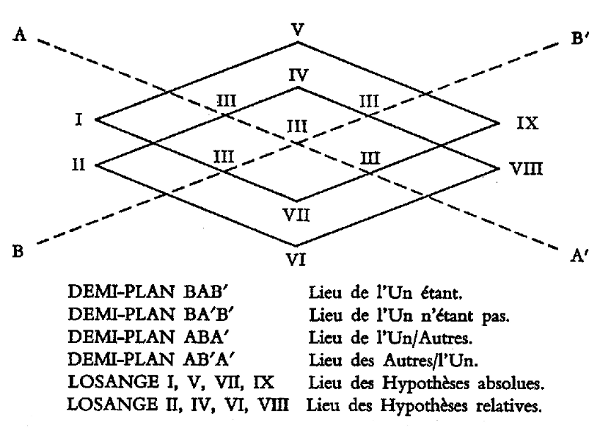 Diagram by François Regnault