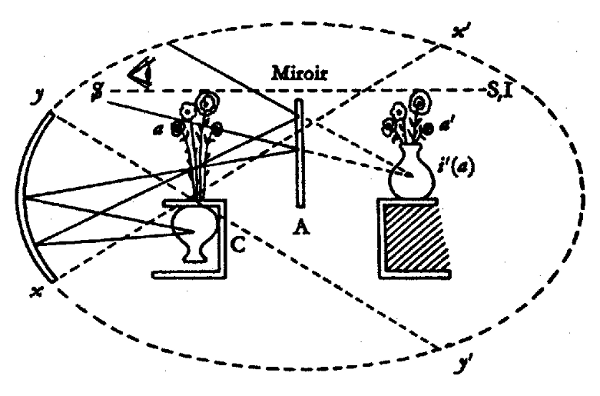 Diagram by Jaques Lacan