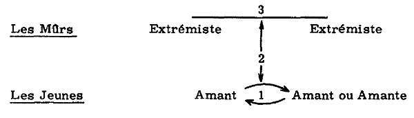 Diagram by François Régnault